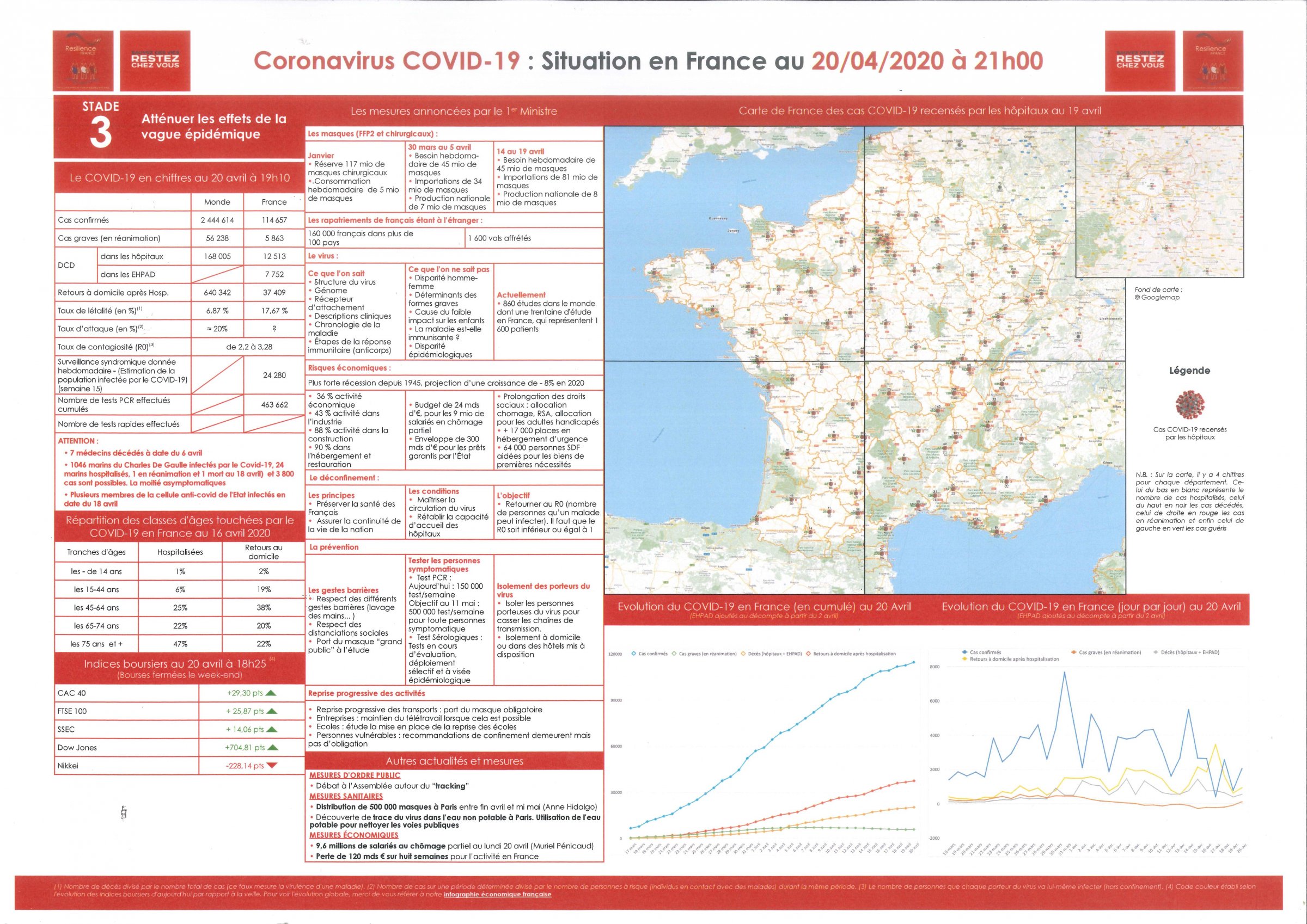 coronavirus_-_situation_en_france_20_avril_2020-page-001.jpg