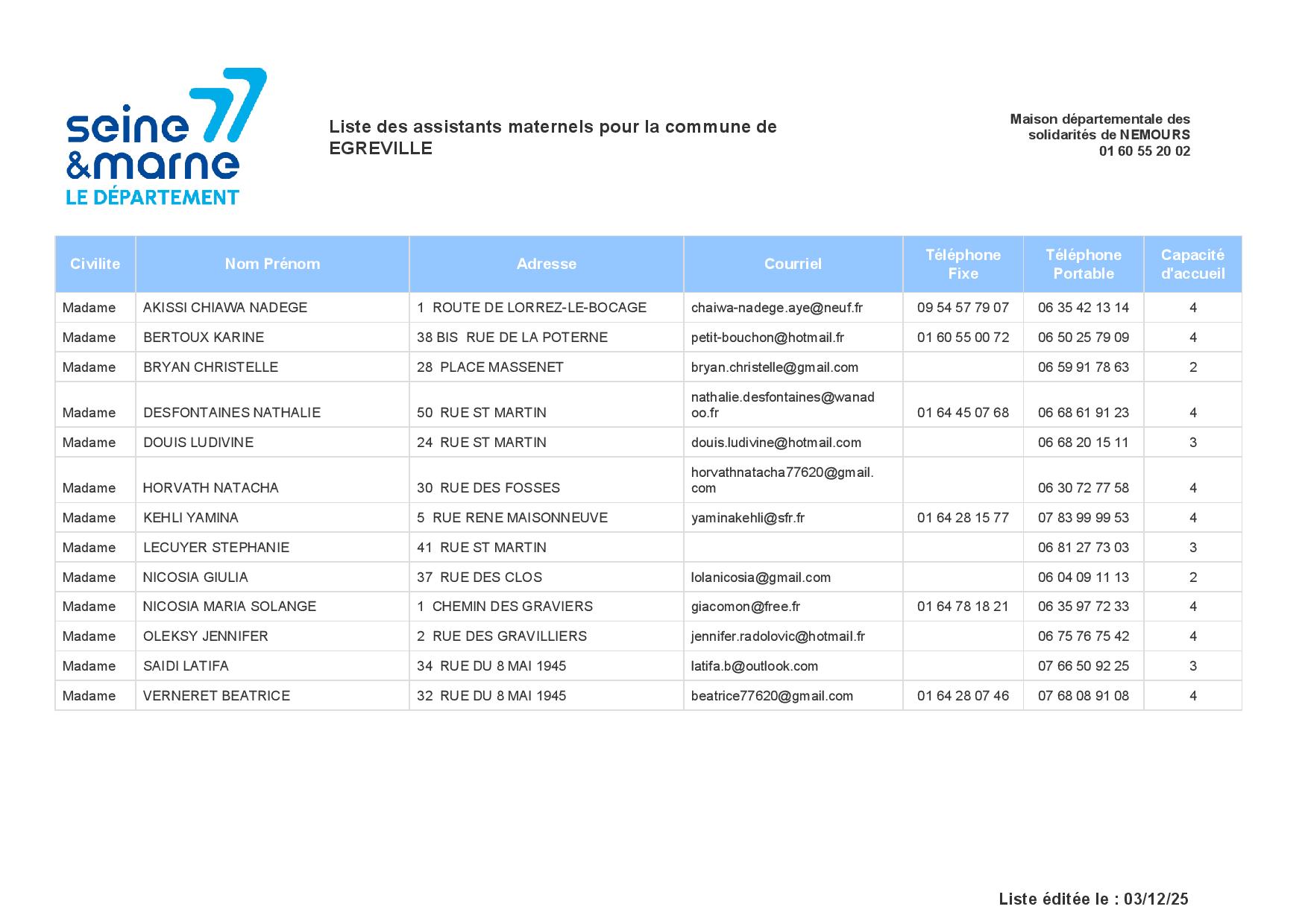 Liste des assistantes maternelles Egreville