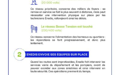 Consignes à respecter en cas d’incident sur le réseau électrique aérien