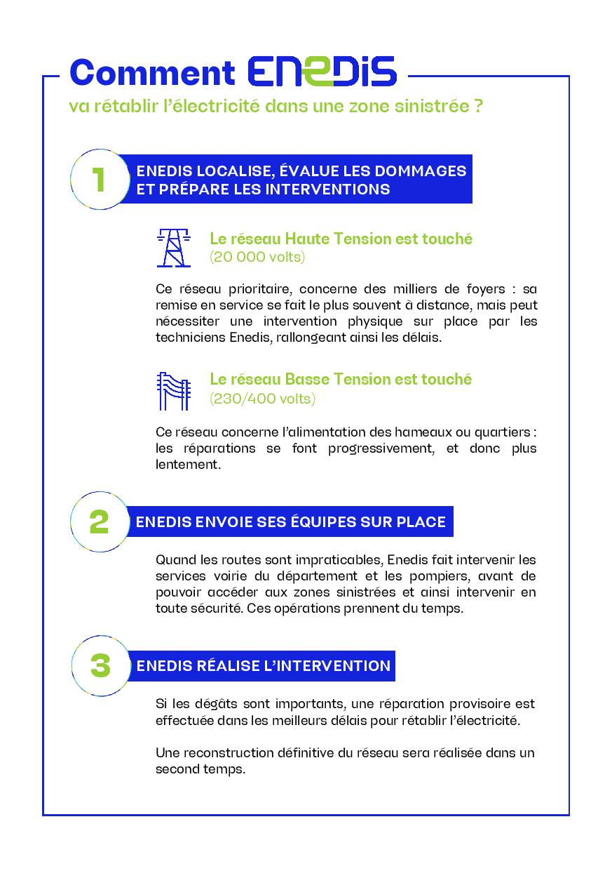 fiche tempete ENEDIS